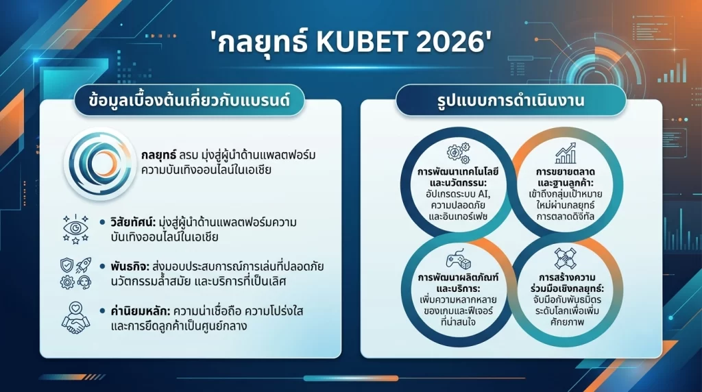 กลยุทธ์ KUBET 2026