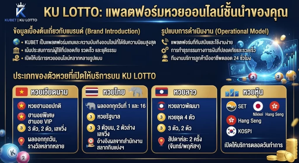 ประเภทของ ตัว หวย ที่เปิดให้บริการบน kubet